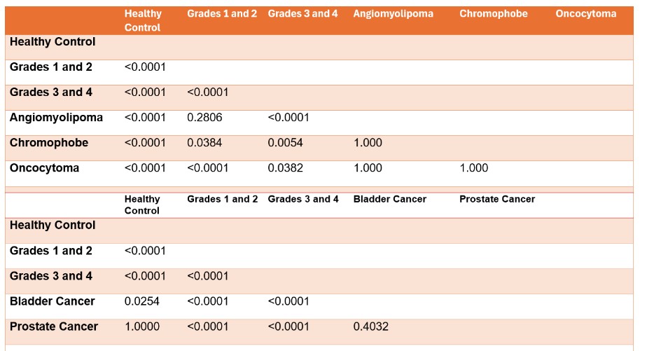 Supplemental Table 1. Statistical comparisons